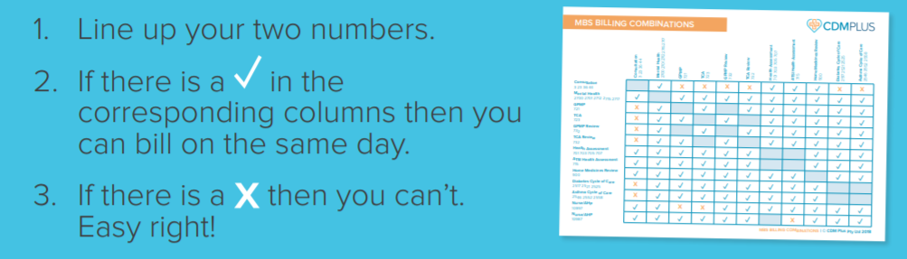 mbs billing combinations 1